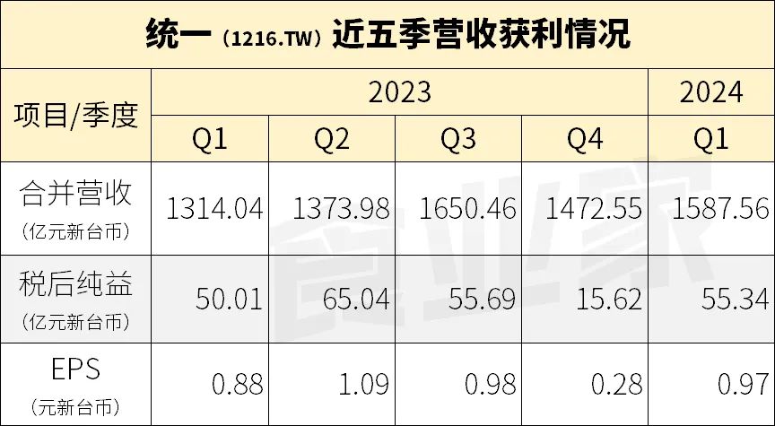 统一大市场十大排名_2024第三季度概念股营收排行榜
